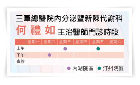 三軍醫訊NO266何禮如主治醫師門診時段